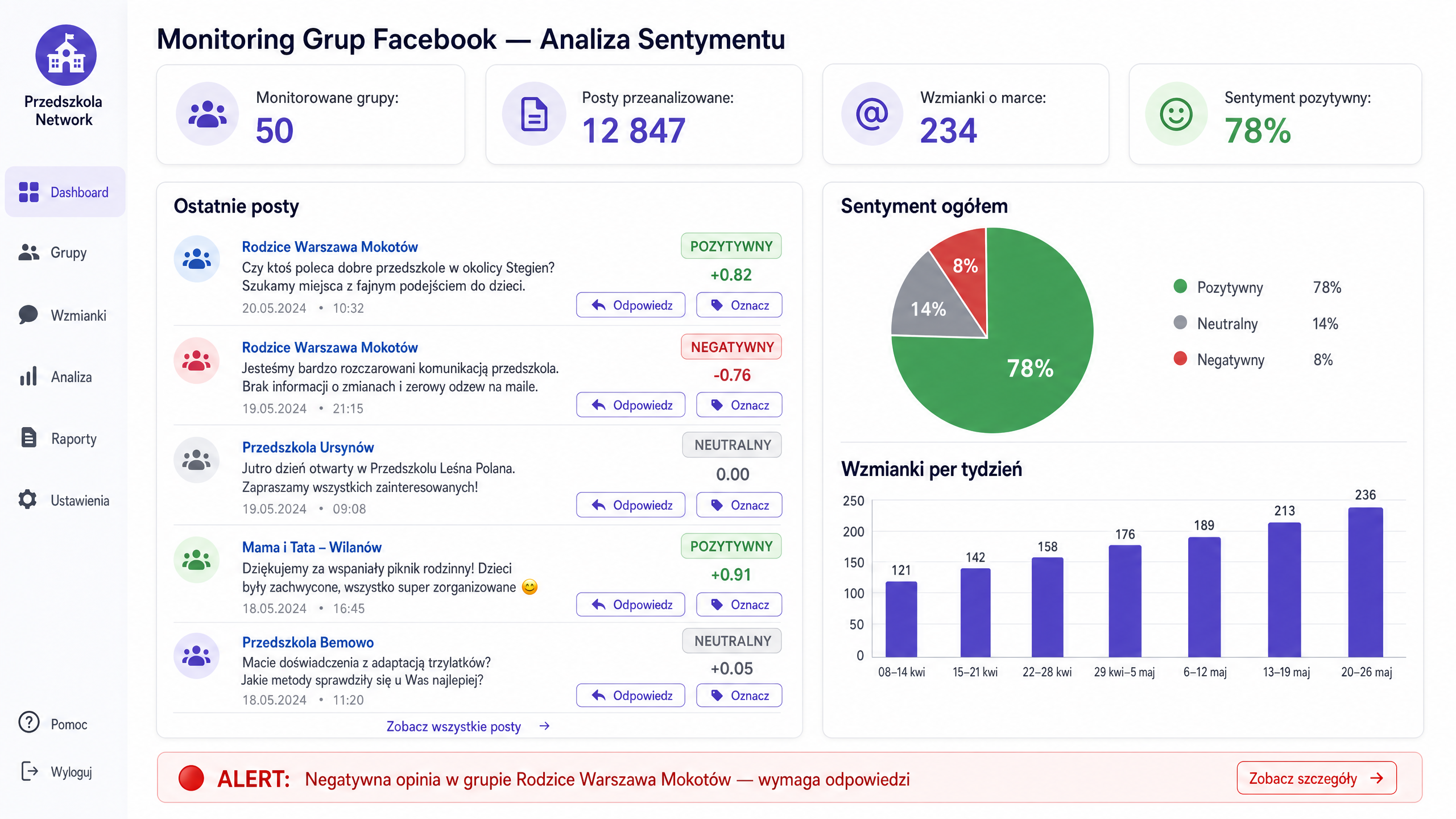 Monitoring grup Facebook