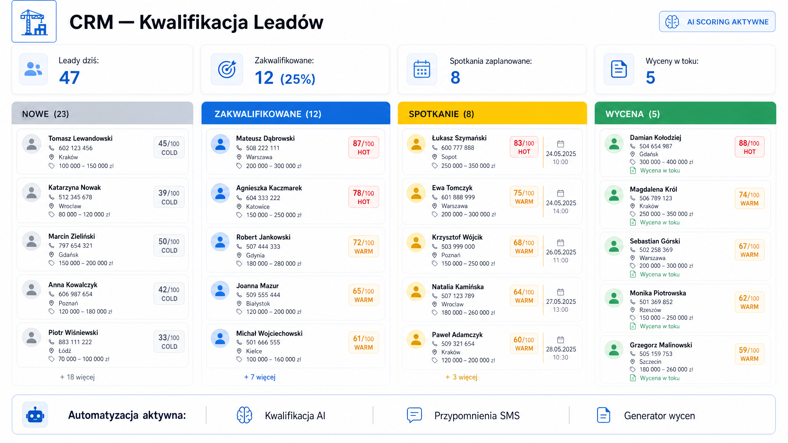 Automatyzacja sprzedaży Izodom