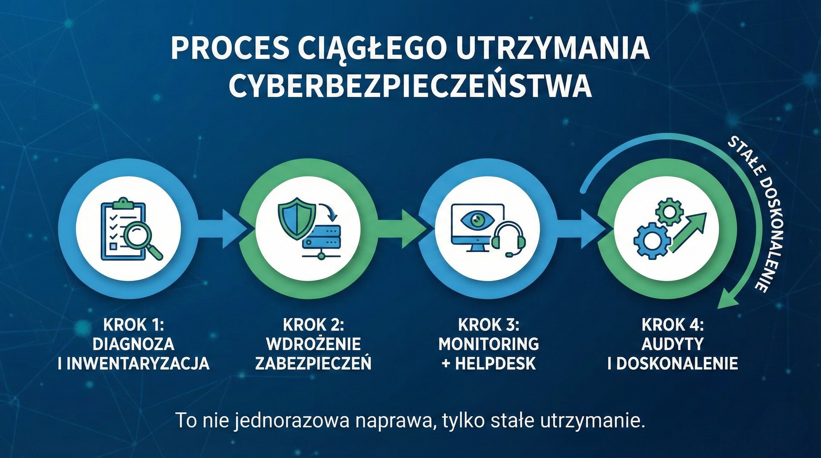 Outsourcing IT, Obsługa informatyczna, Dyrektywa NIS2