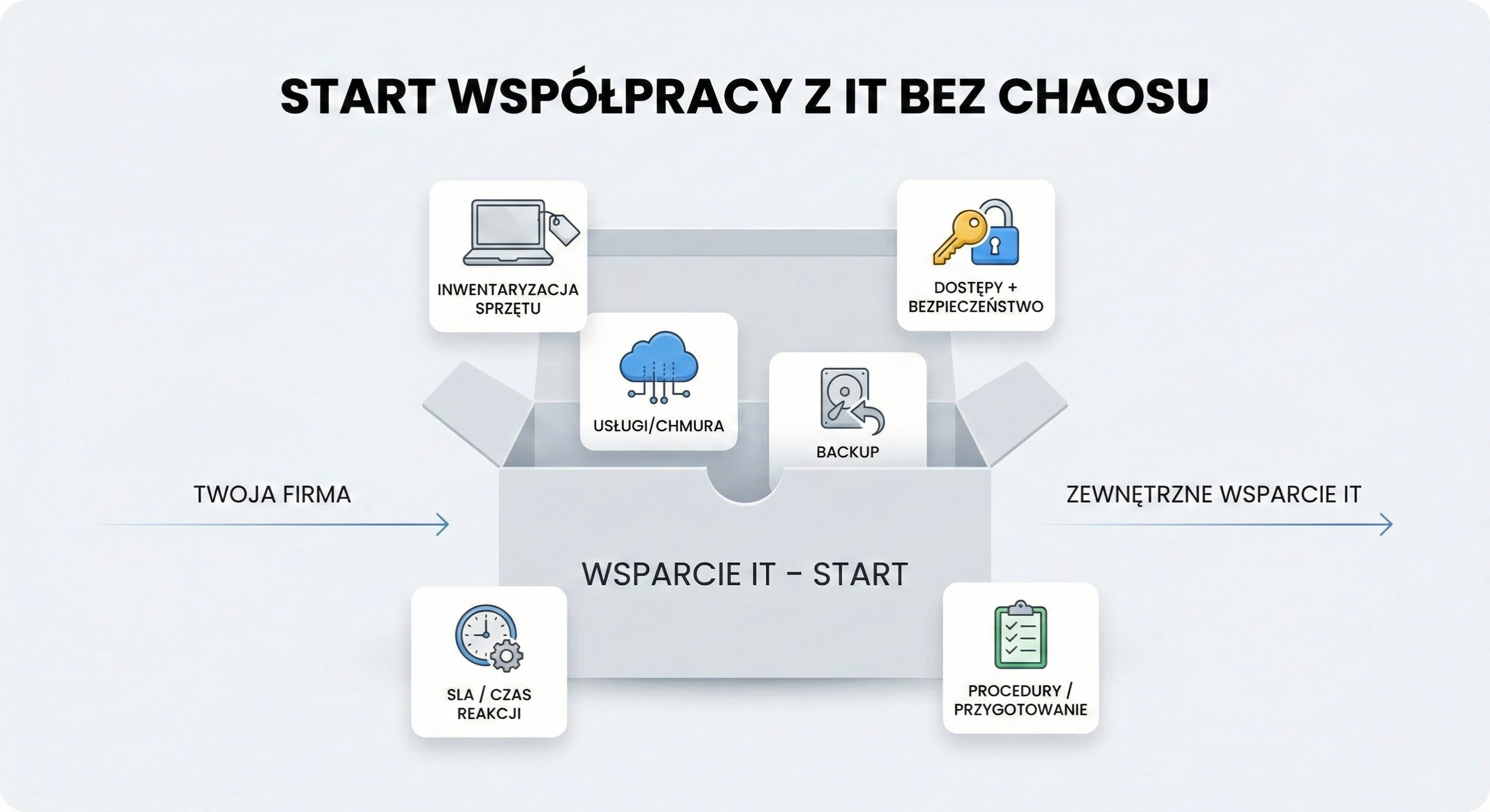 Helpdesk IT i wsparcie użytkowników w firmie