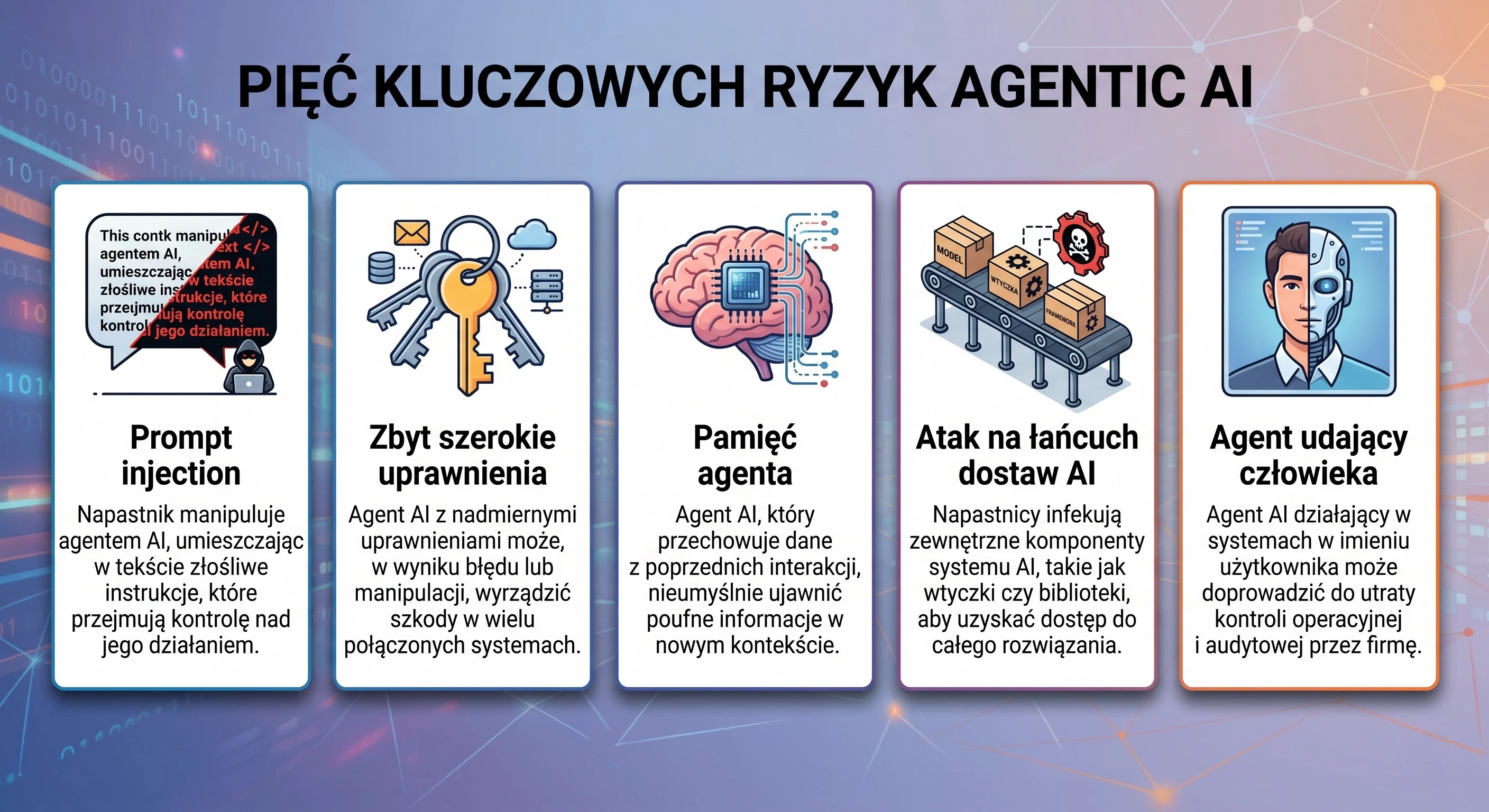 Najważniejsze zagrożenia związane z agentami AI, wyciek danych