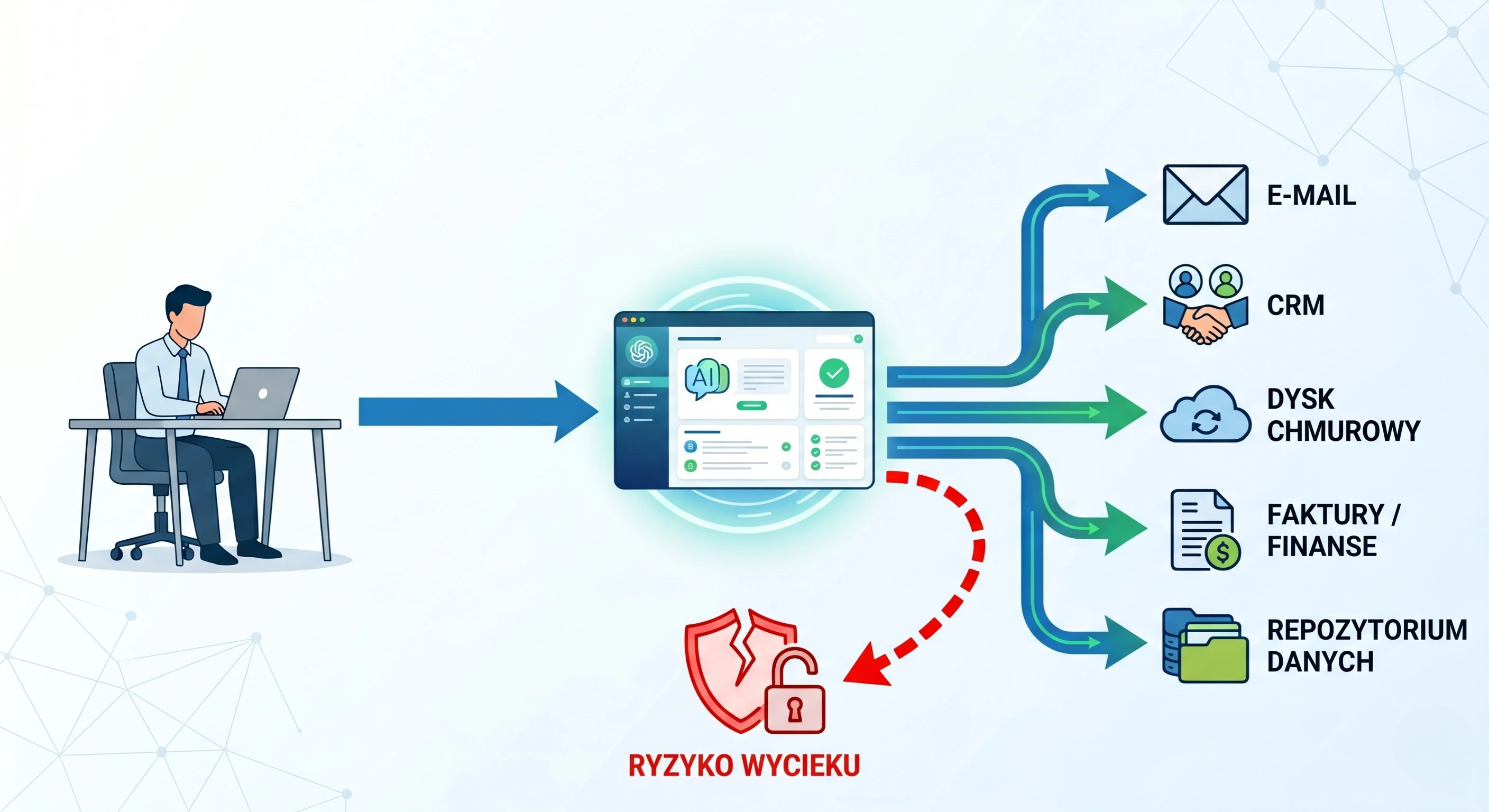 Grafika przedstawiająca ryzyko wycieku danych w organizacji