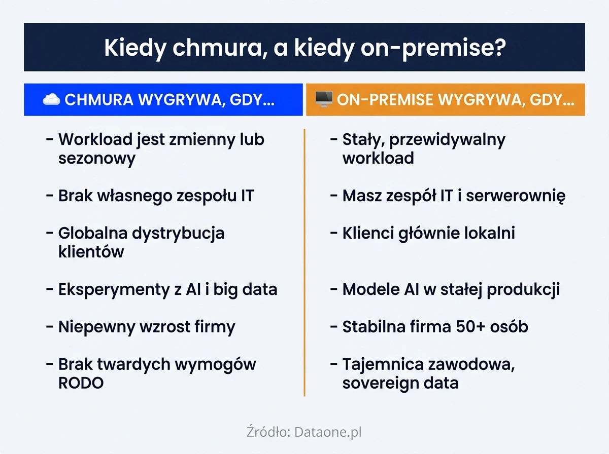 on premise vs cloud