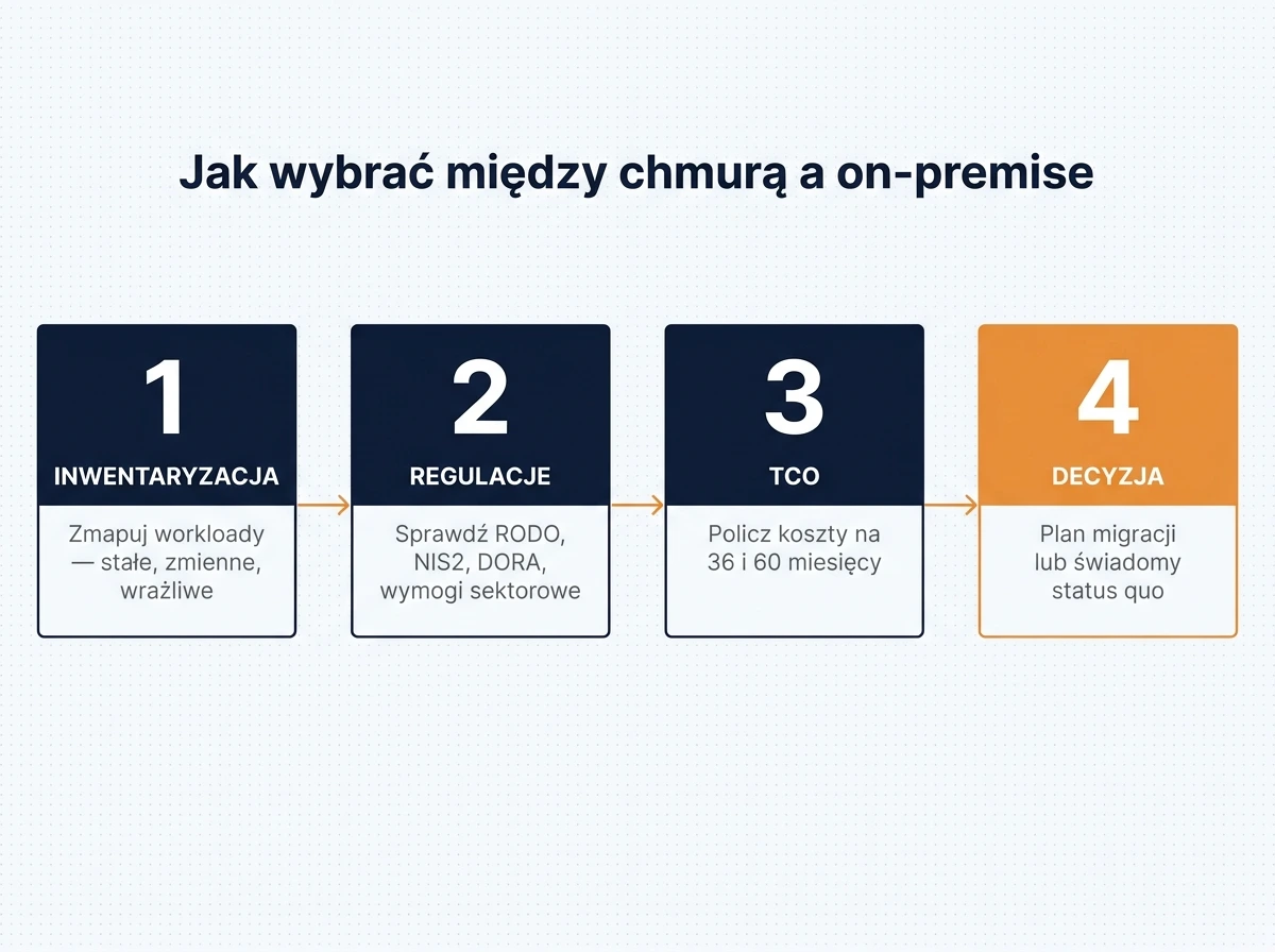 on premise vs cloud
