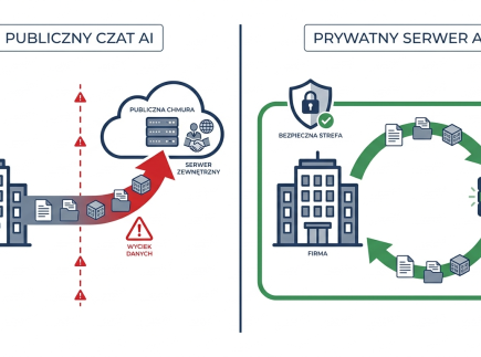 Prywatny serwer AI