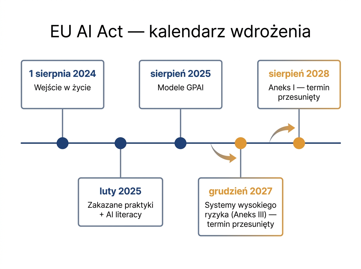 Prywatny serwer AI, serwery ai dla firm