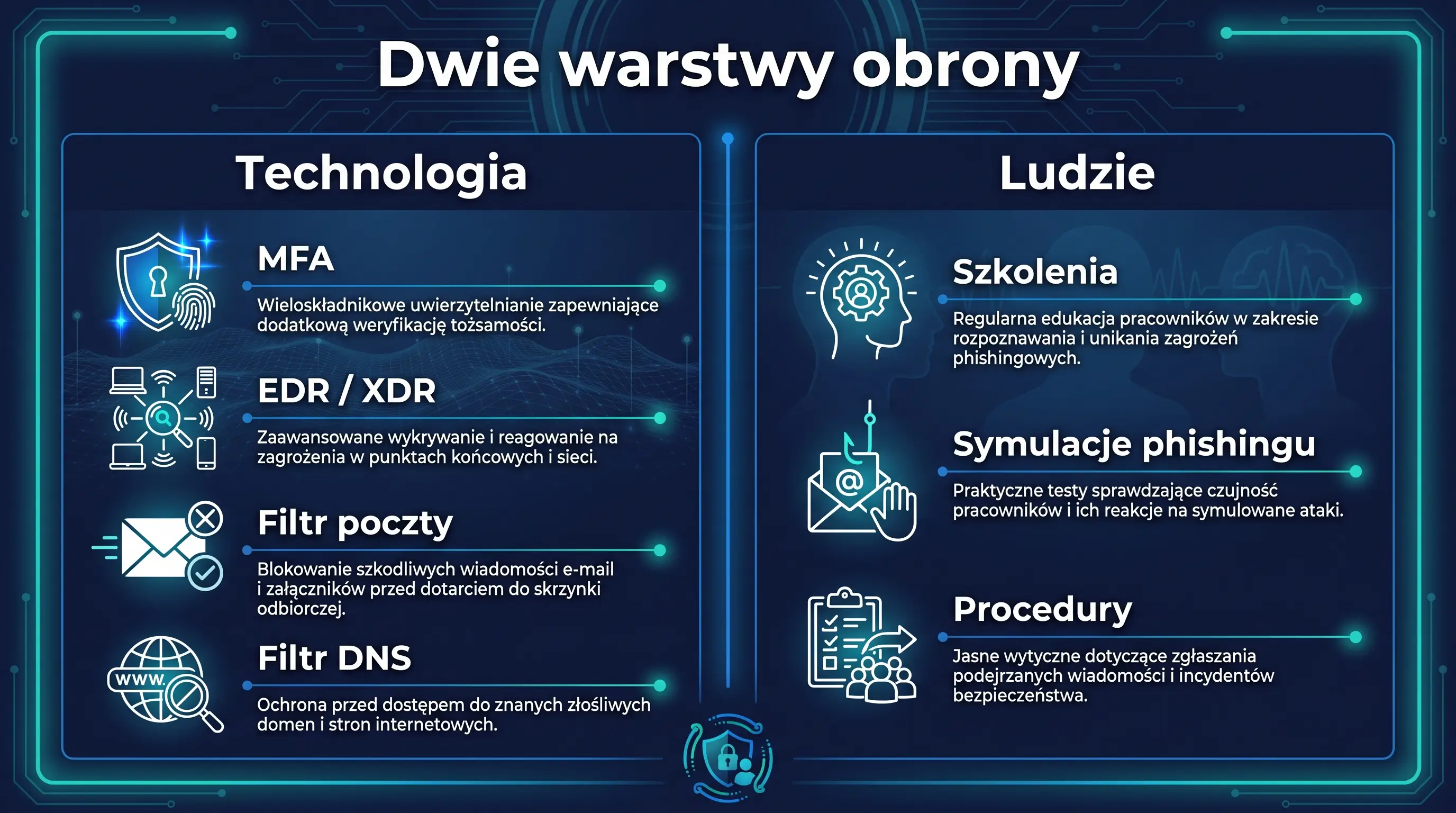 Phishing, Ochrona firmy przed phishingiem — warstwa techniczna i ludzka