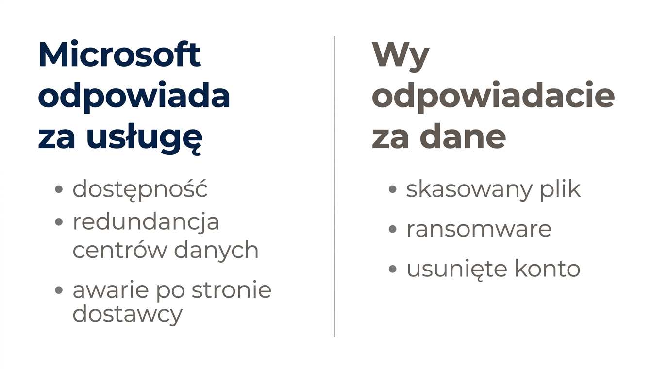Backup Microsoft 365