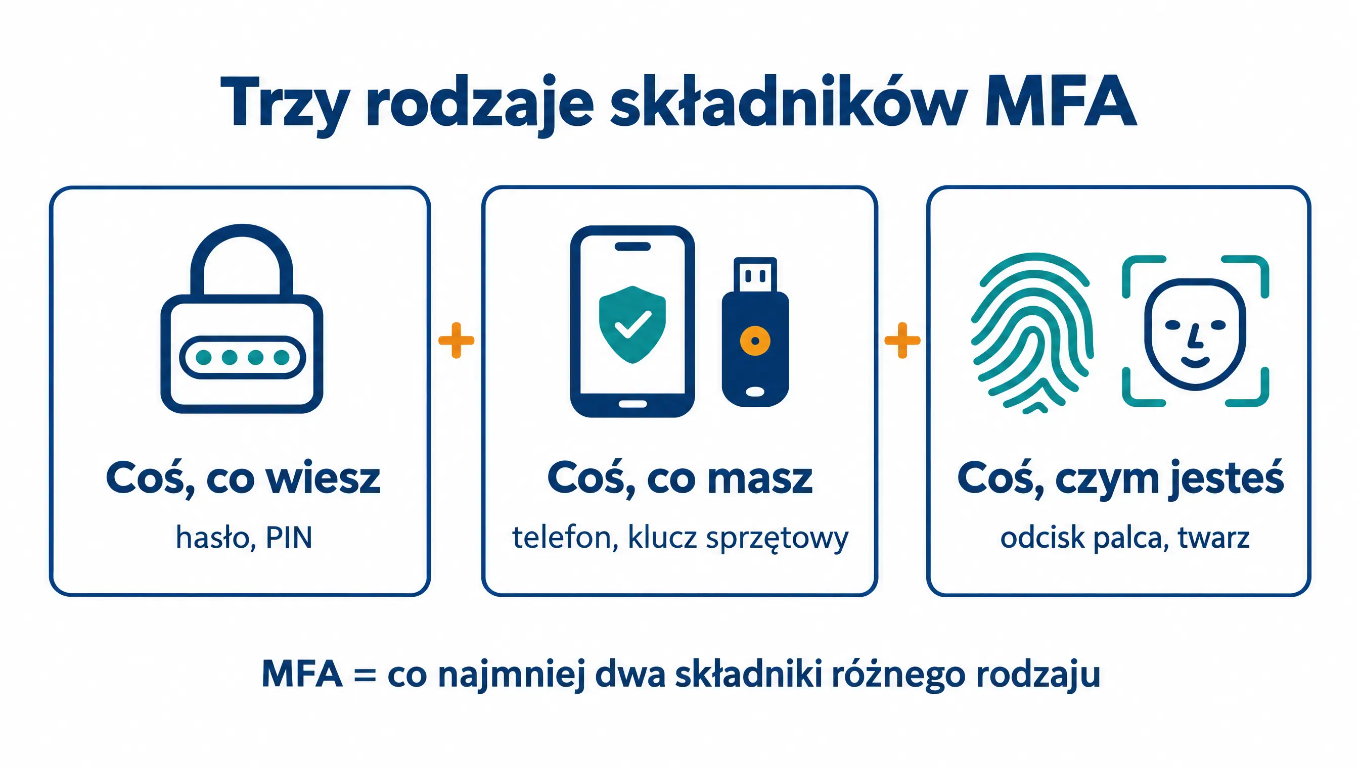 MFA 2FA